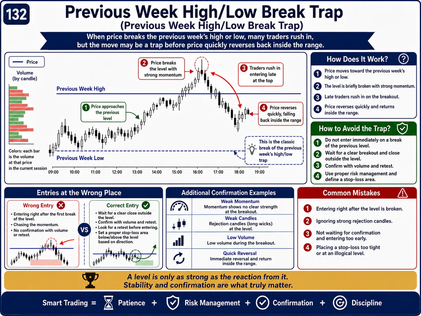 Market open impulse trap on the retest: price action, liquidity and risk management guide