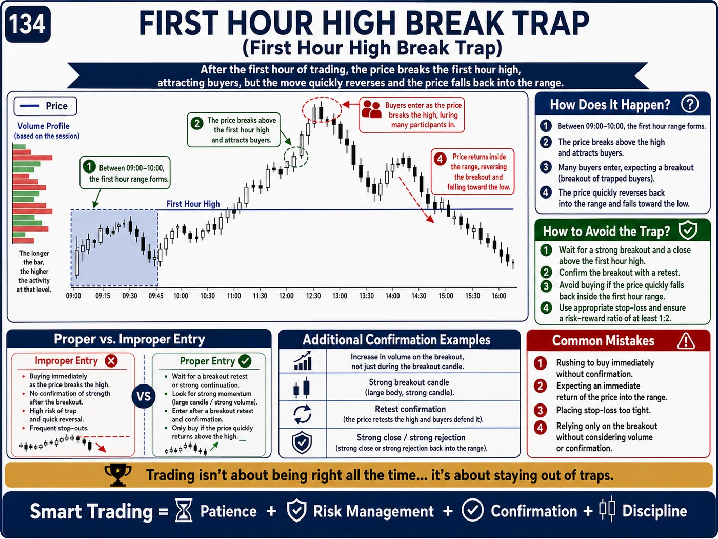 Tight stop-loss trap on the retest: price action, liquidity and risk management guide