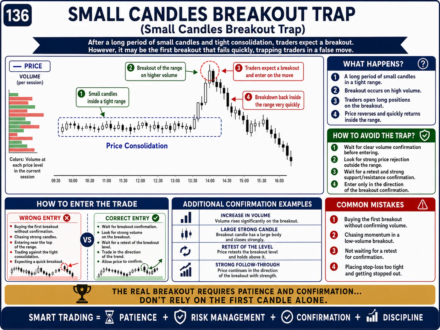 Trendline break trap on the retest: price action, liquidity and risk management guide