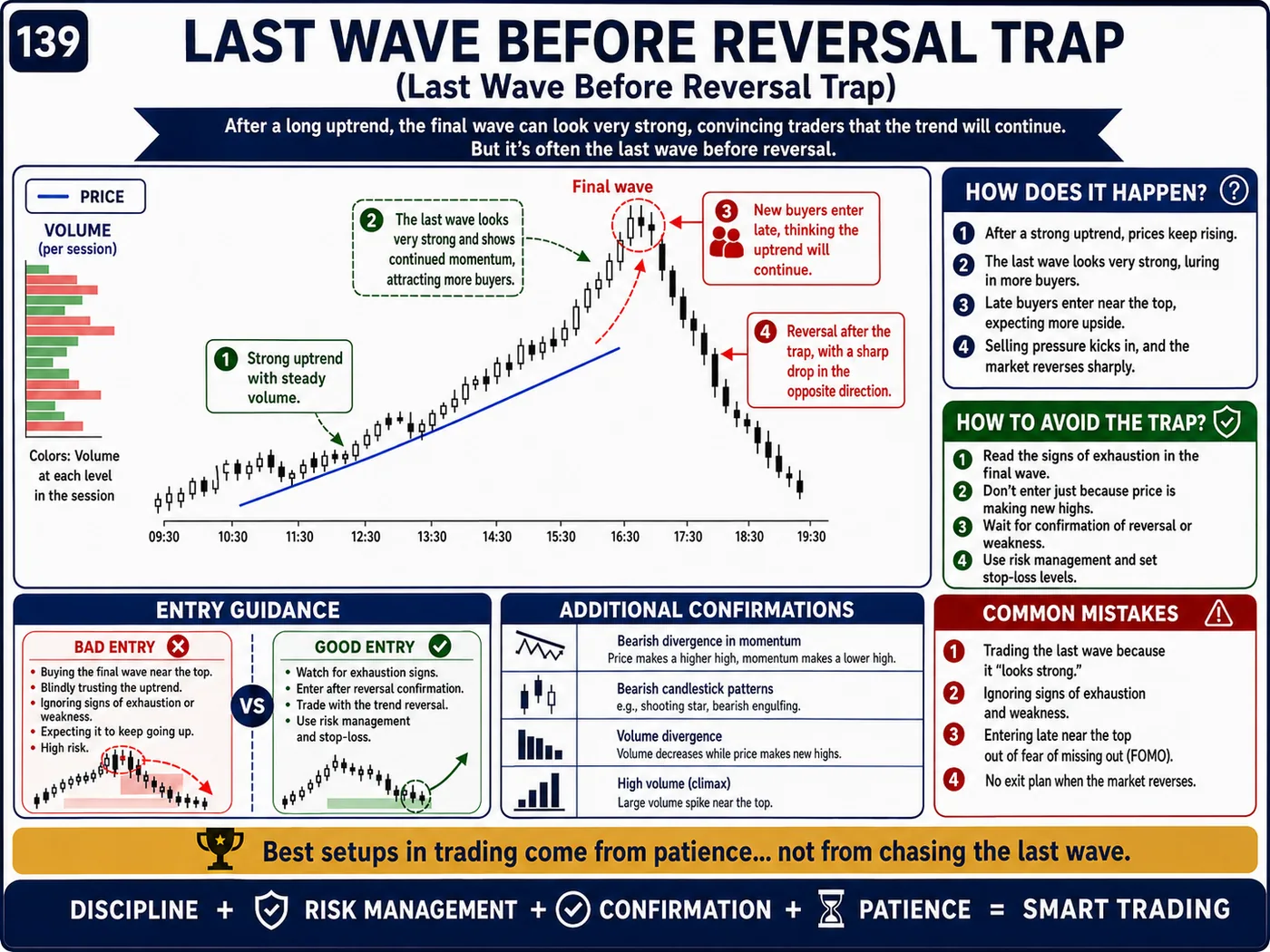 Supply and demand zone trap on the retest: price action, liquidity and risk management guide