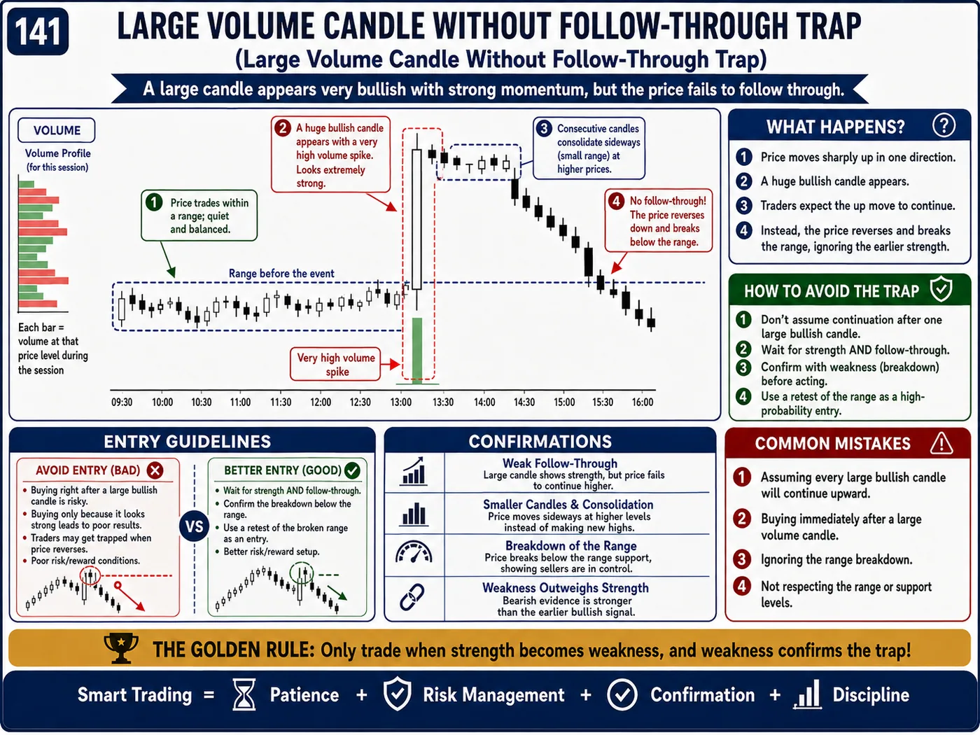 False breakout trap above resistance on lower timeframes: price action, liquidity and risk management guide