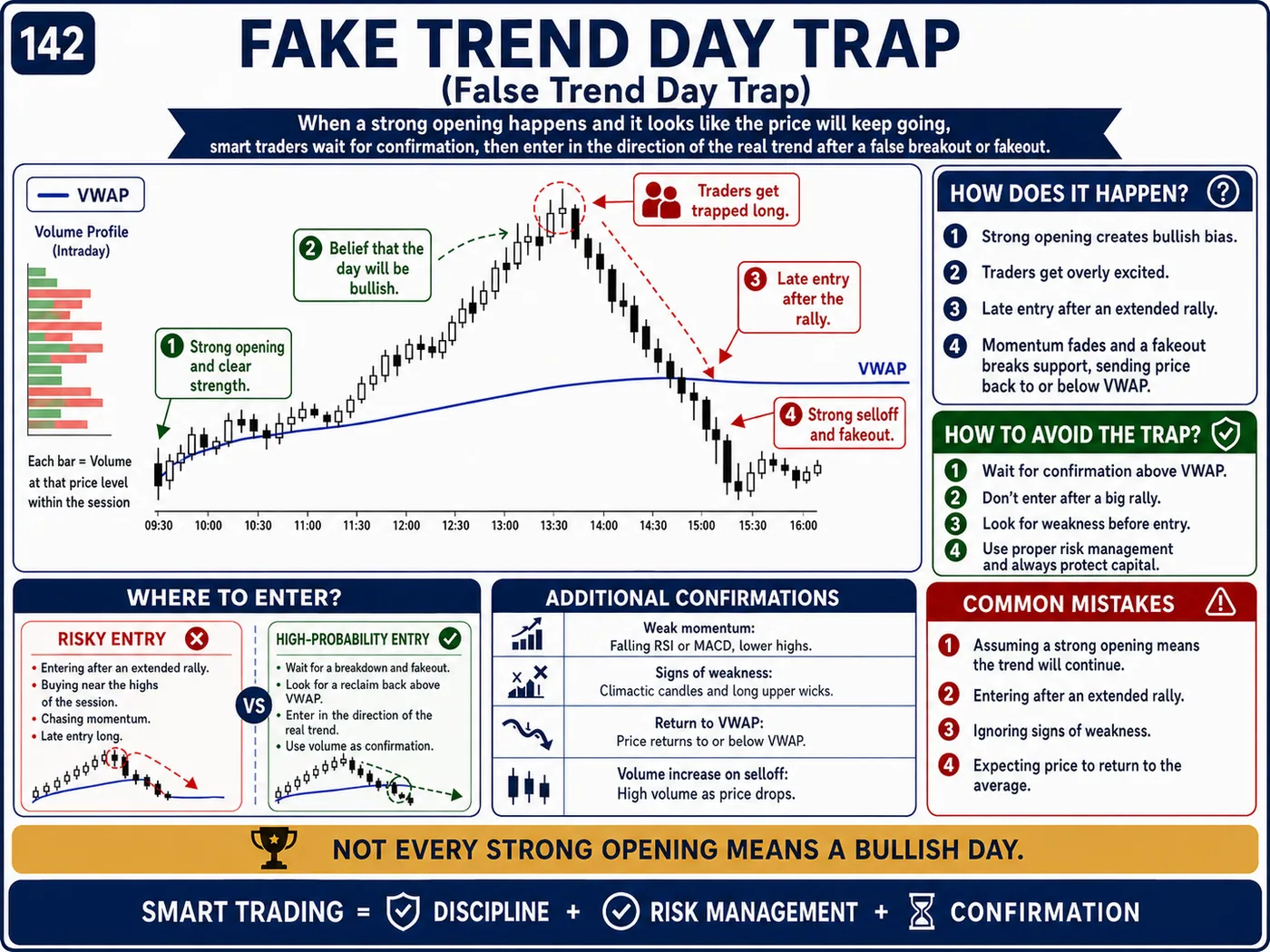 False breakdown trap below support on lower timeframes: price action, liquidity and risk management guide