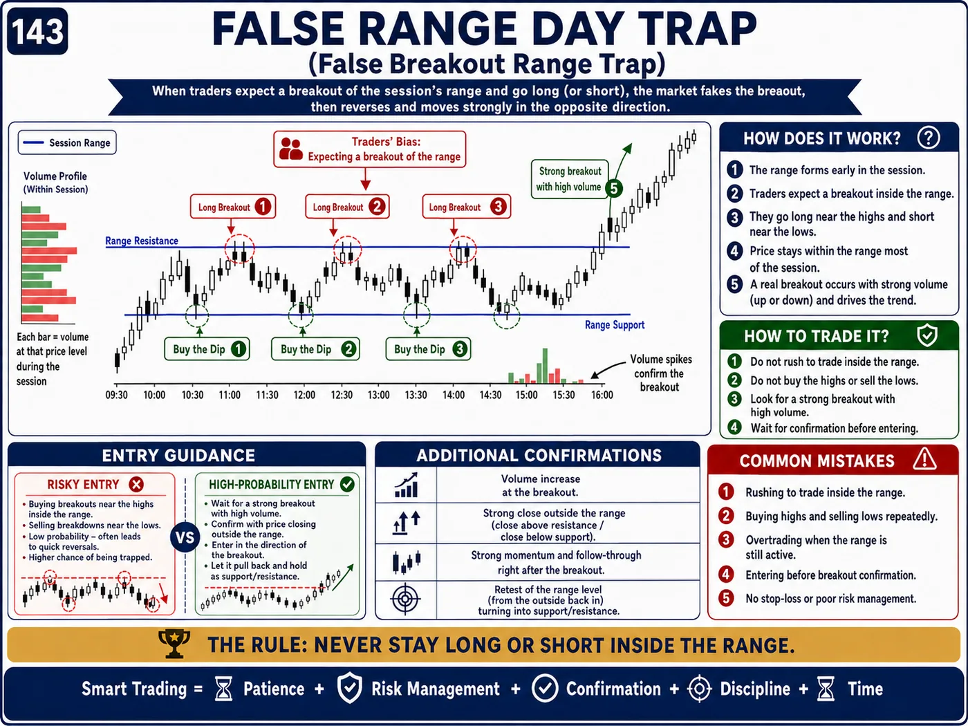 Liquidity grab trap above highs on lower timeframes: price action, liquidity and risk management guide