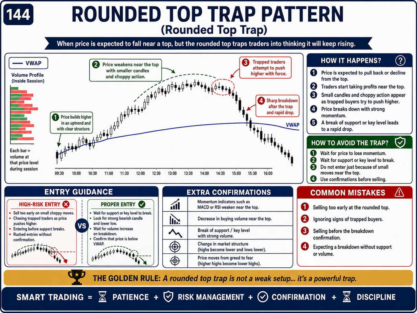 Liquidity sweep trap below lows on lower timeframes: price action, liquidity and risk management guide
