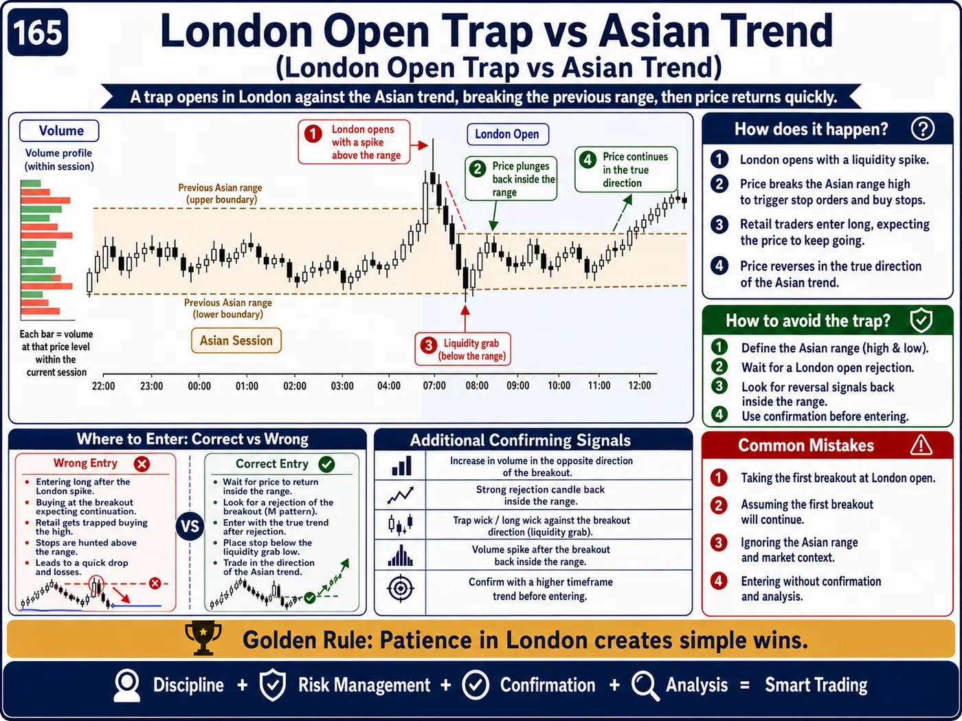 Trendline break trap on lower timeframes: price action, liquidity and risk management guide
