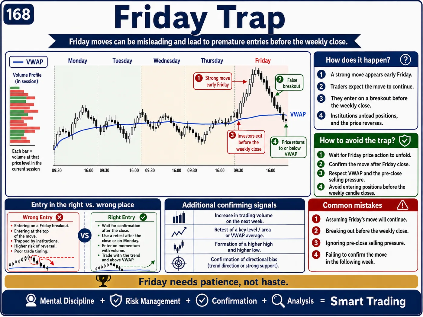 Supply and demand zone trap on lower timeframes: price action, liquidity and risk management guide