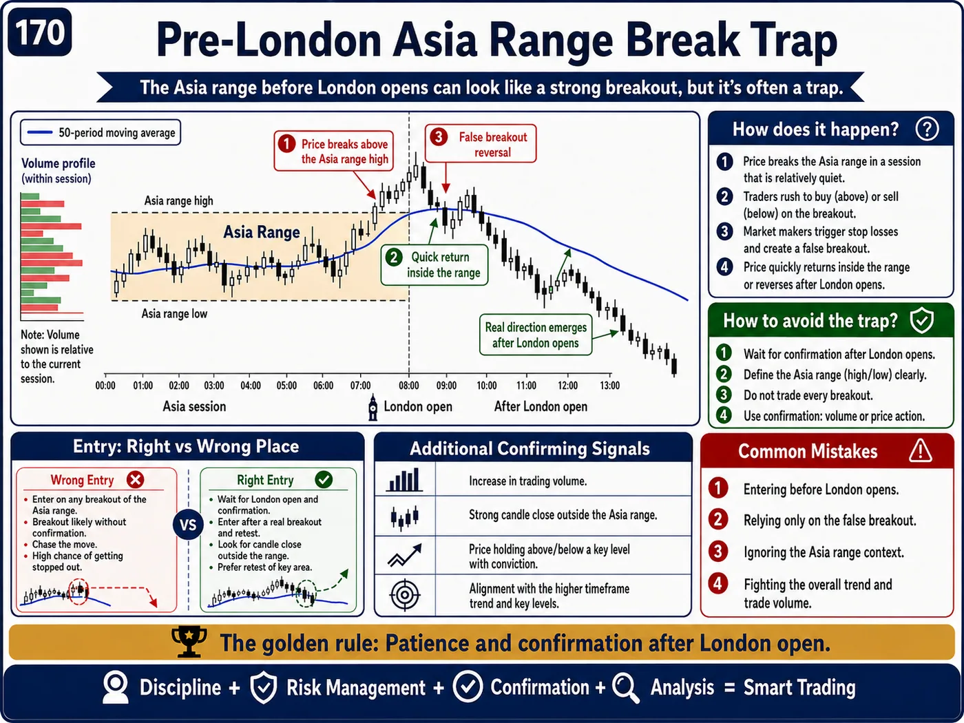 False breakout trap above resistance in supply and demand zones: price action, liquidity and risk management guide