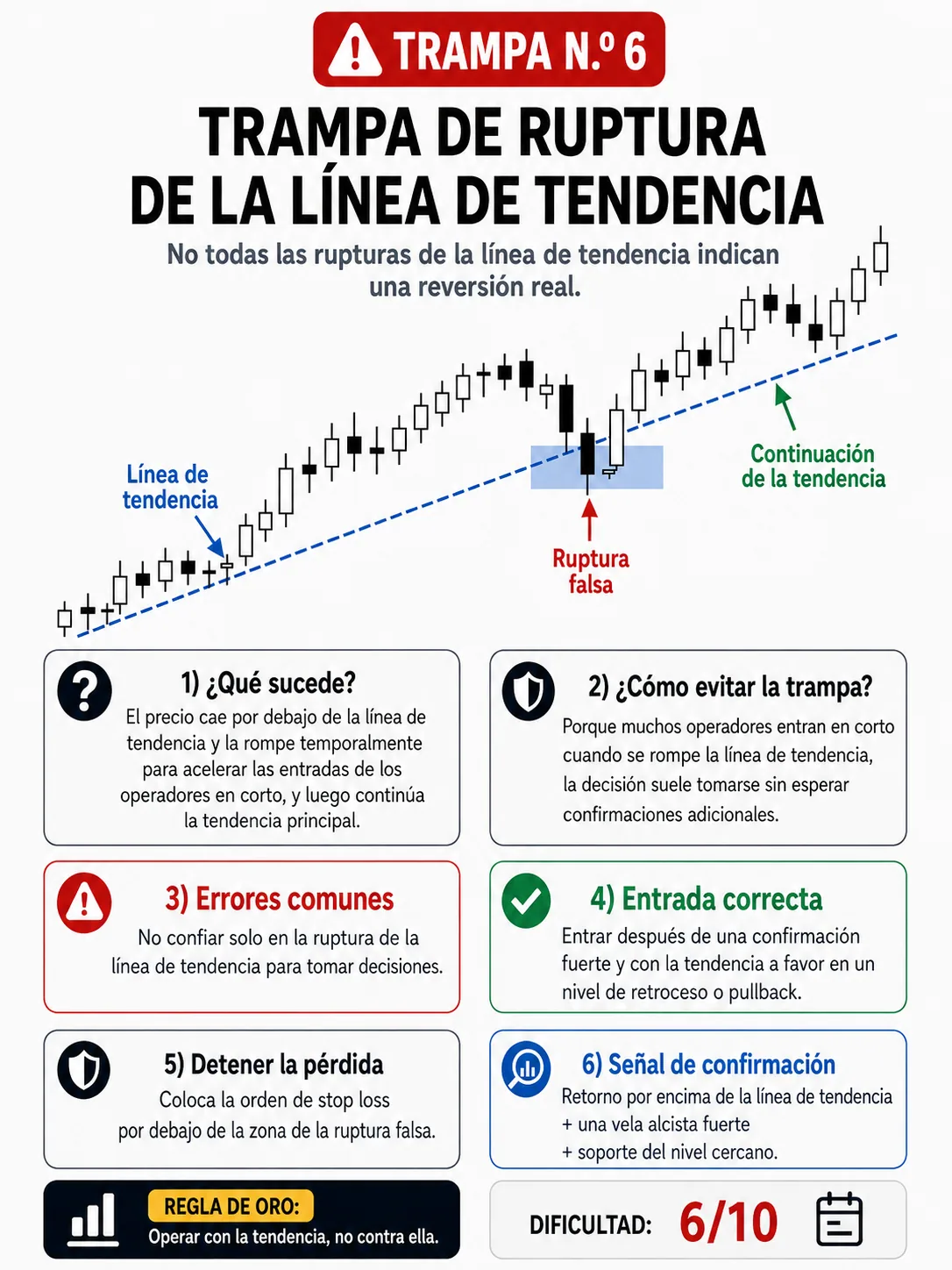 Trampa de ruptura del rango asiático antes de Londres: guía de price action, liquidez y gestión del riesgo