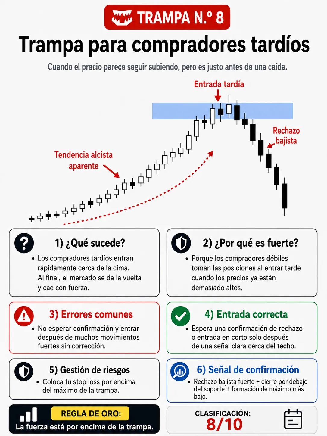 Trampa de deslizamiento en baja liquidez: guía de price action, liquidez y gestión del riesgo