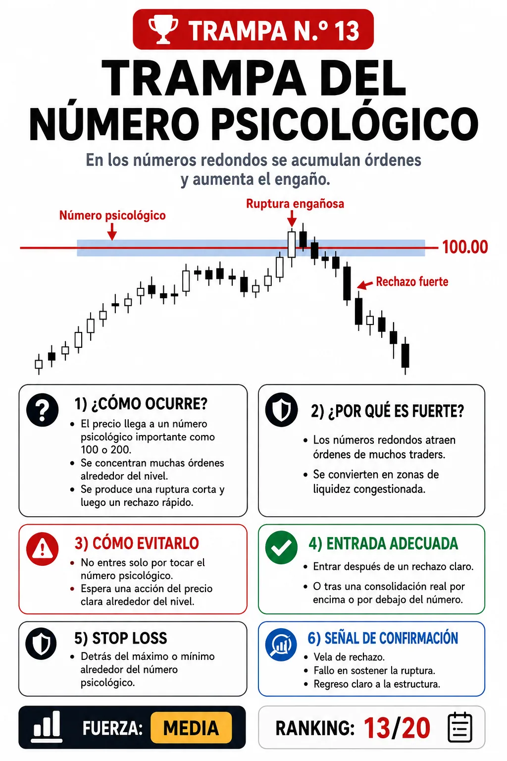 Trampa de noticias económicas de alto impacto: guía de price action, liquidez y gestión del riesgo