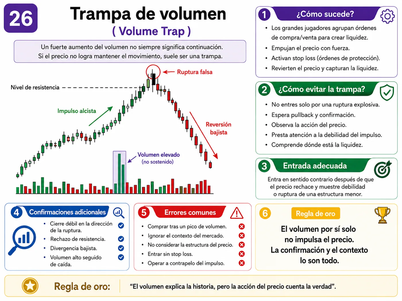 Trampa de ruptura del rango asiático antes de Londres en soporte y resistencia: guía de price action, liquidez y gestión del riesgo