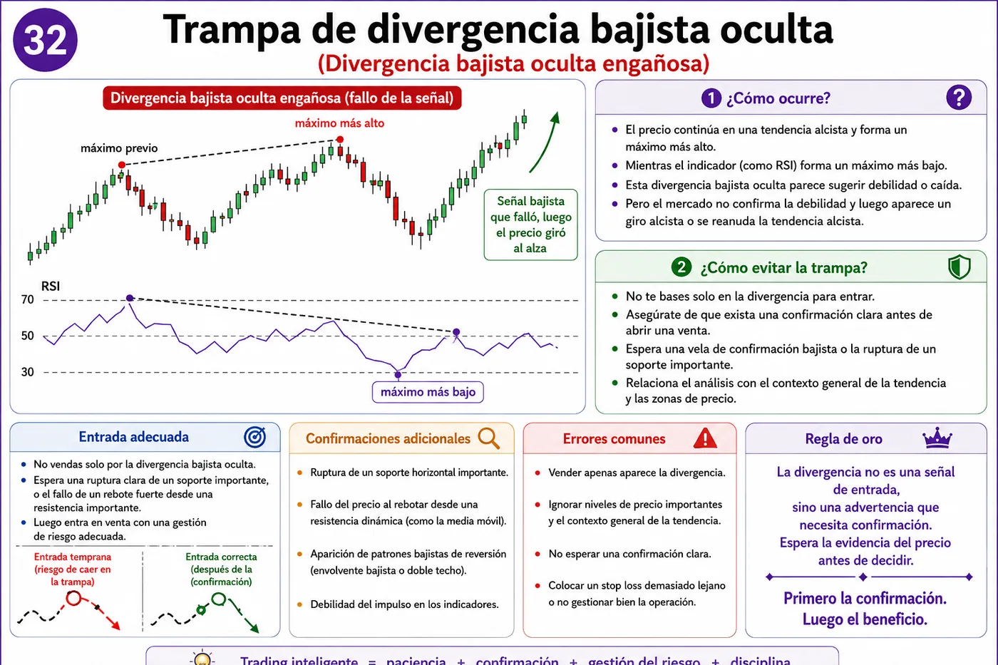 Trampa de impulso en apertura de mercado en soporte y resistencia: guía de price action, liquidez y gestión del riesgo