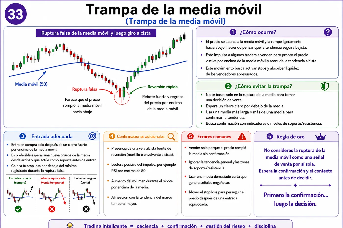 Trampa de noticias económicas de alto impacto en soporte y resistencia: guía de price action, liquidez y gestión del riesgo