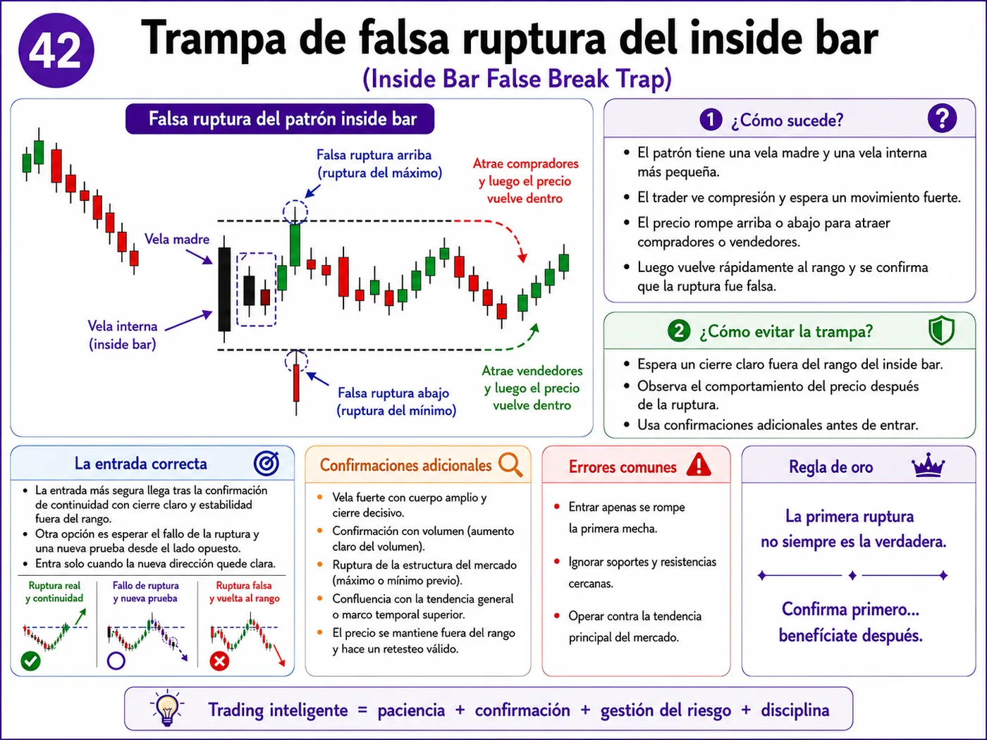 Trampa de falsa ruptura bajo soporte durante la apertura del mercado: guía de price action, liquidez y gestión del riesgo