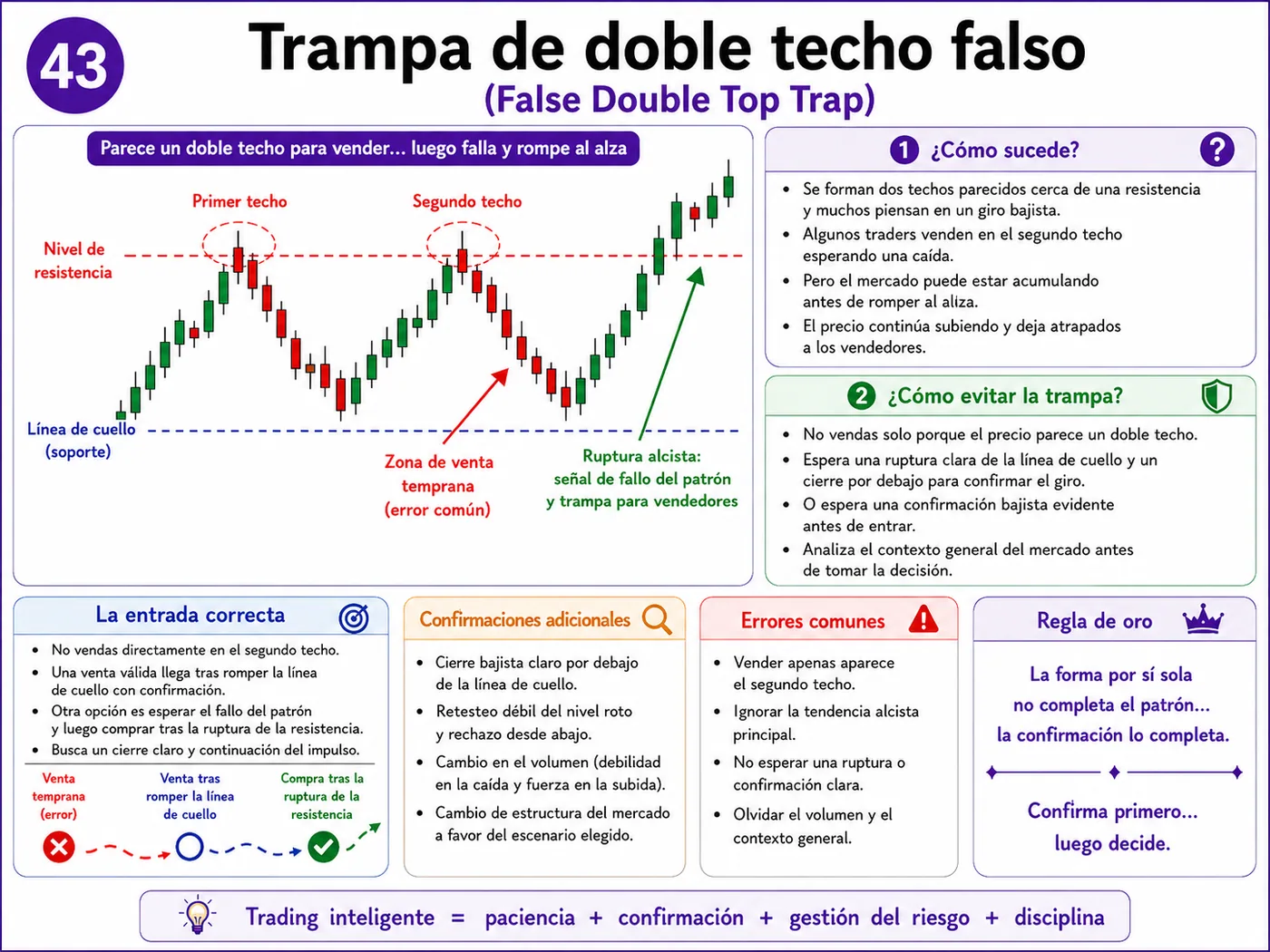 Trampa de captura de liquidez sobre máximos durante la apertura del mercado: guía de price action, liquidez y gestión del riesgo