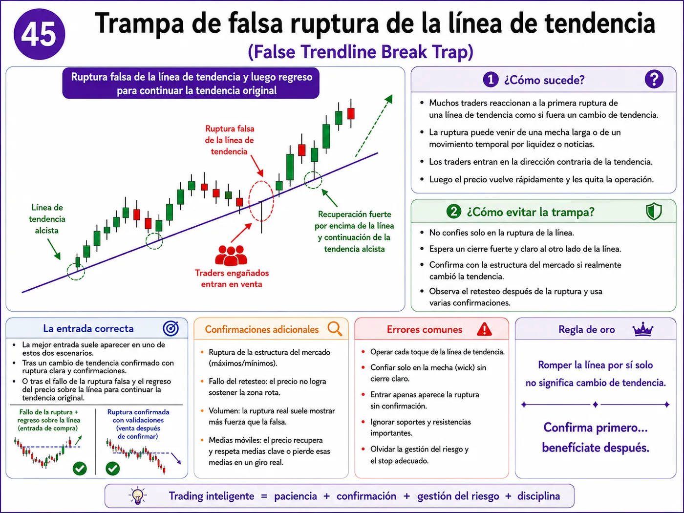 Trampa de ruptura de la zona de valor alta VAH durante la apertura del mercado: guía de price action, liquidez y gestión del riesgo