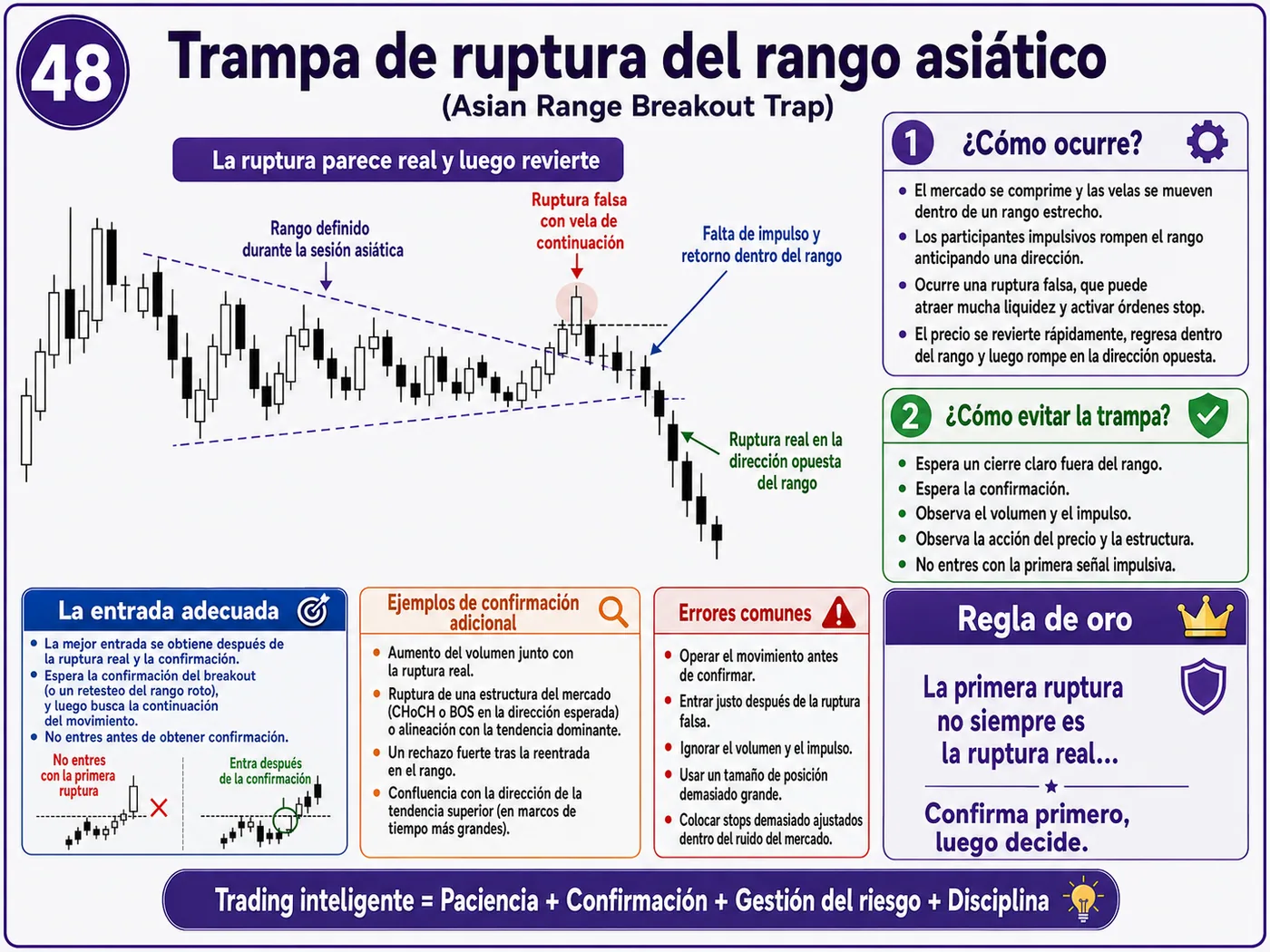Trampa de deslizamiento en baja liquidez durante la apertura del mercado: guía de price action, liquidez y gestión del riesgo