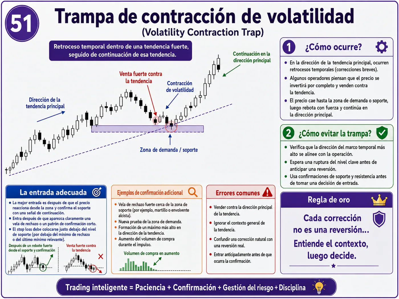 Trampa de falsa reversión durante la apertura del mercado: guía de price action, liquidez y gestión del riesgo