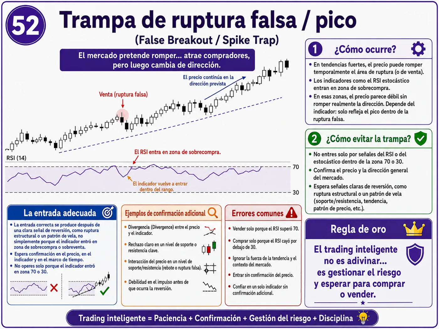 Trampa de impulso en apertura de mercado durante la apertura del mercado: guía de price action, liquidez y gestión del riesgo