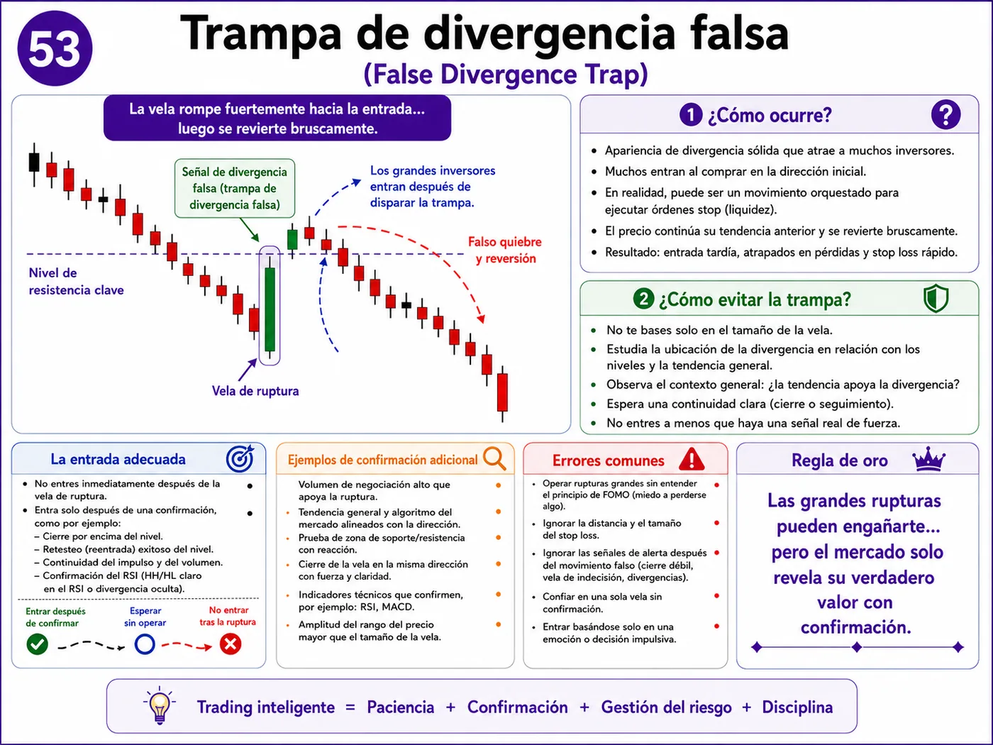 Trampa de noticias económicas de alto impacto durante la apertura del mercado: guía de price action, liquidez y gestión del riesgo