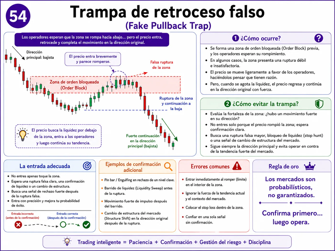 Trampa del stop loss ajustado durante la apertura del mercado: guía de price action, liquidez y gestión del riesgo