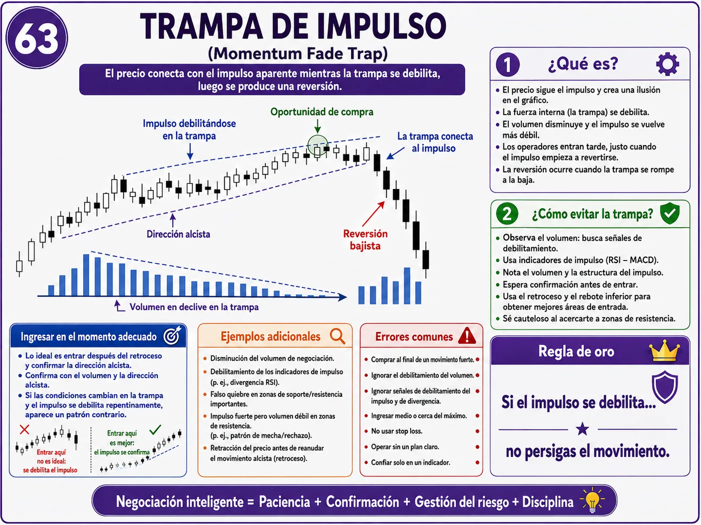 Trampa de captura de liquidez sobre máximos con baja liquidez: guía de price action, liquidez y gestión del riesgo