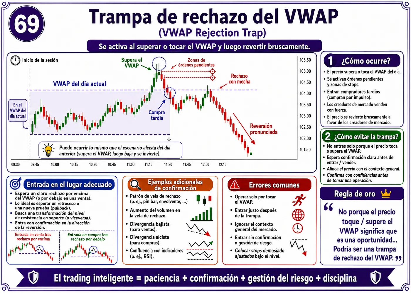Trampa de perseguir una vela fuerte con baja liquidez: guía de price action, liquidez y gestión del riesgo