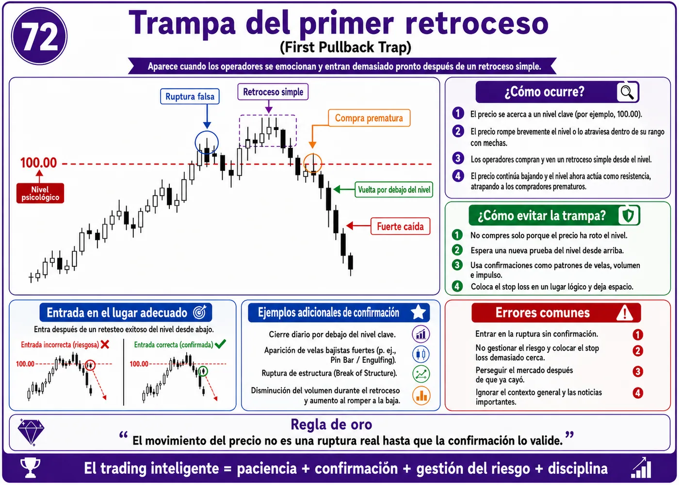 Trampa de impulso en apertura de mercado con baja liquidez: guía de price action, liquidez y gestión del riesgo