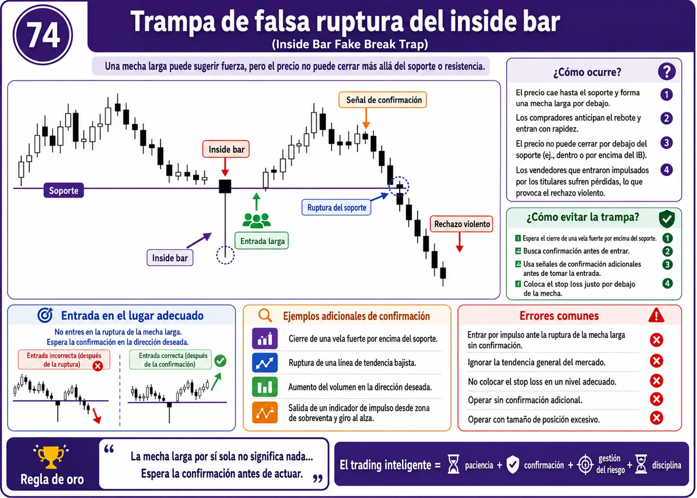 Trampa del stop loss ajustado con baja liquidez: guía de price action, liquidez y gestión del riesgo