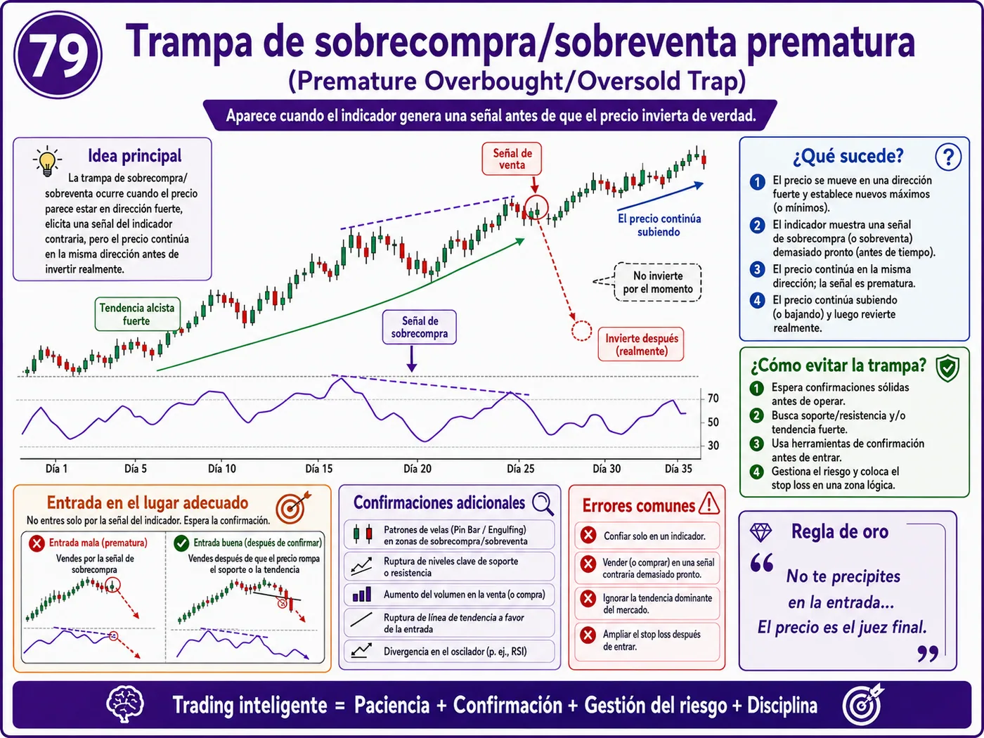 Trampa de zona de oferta y demanda con baja liquidez: guía de price action, liquidez y gestión del riesgo