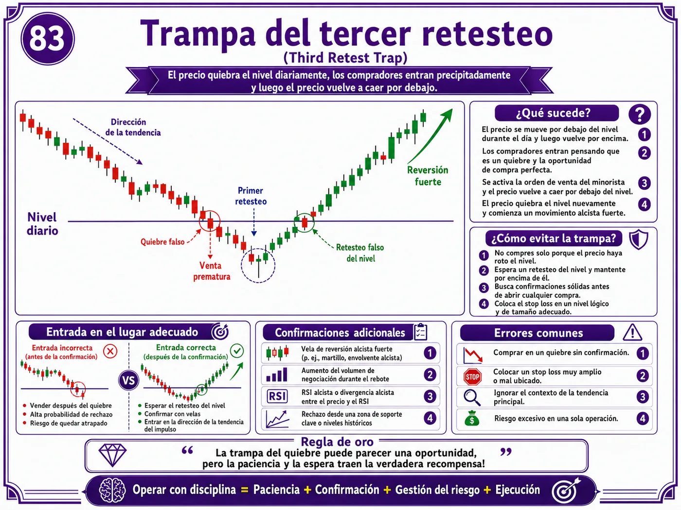Trampa de captura de liquidez sobre máximos después de noticias económicas: guía de price action, liquidez y gestión del riesgo