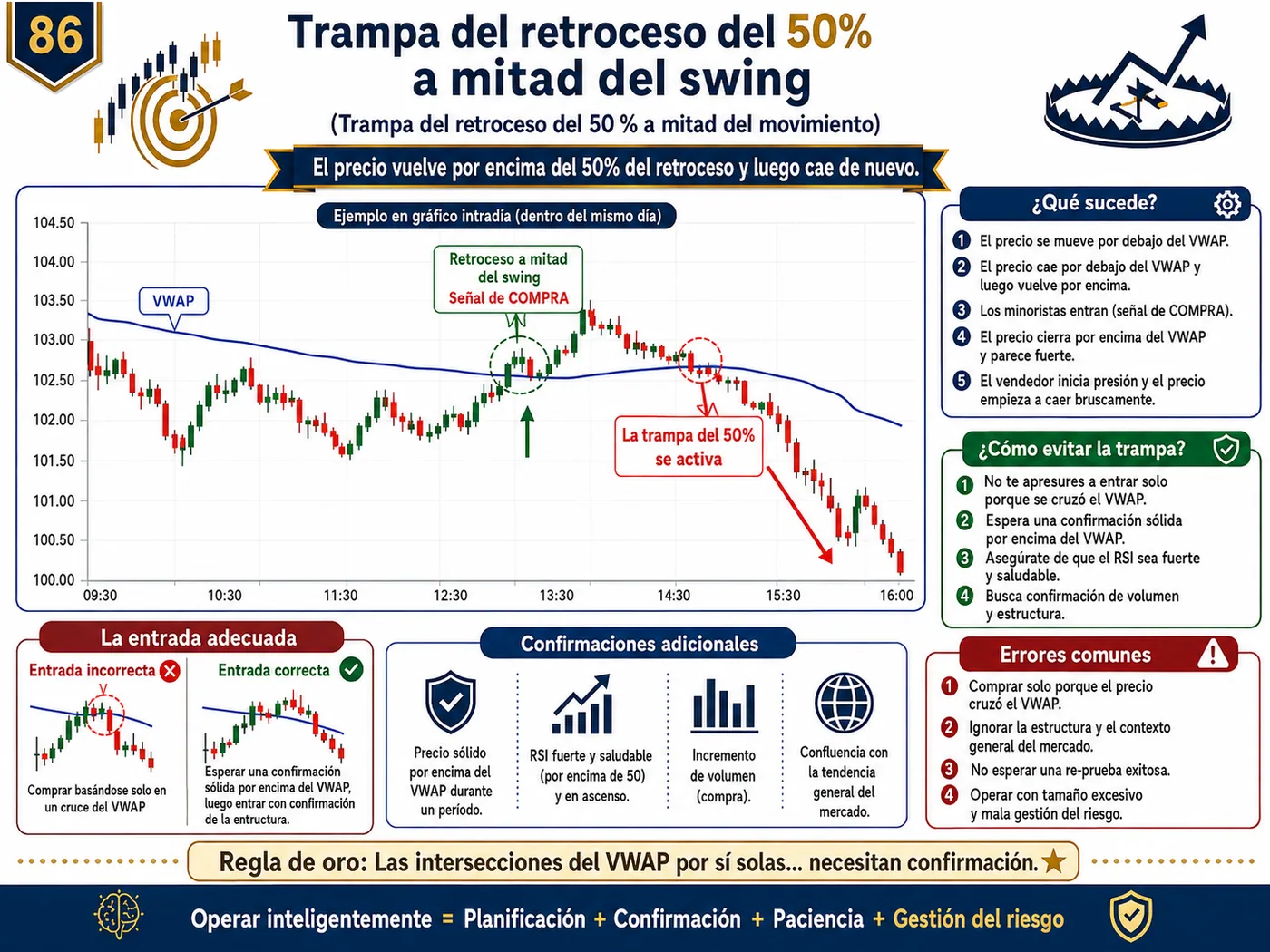 Trampa de ruptura del rango asiático antes de Londres después de noticias económicas: guía de price action, liquidez y gestión del riesgo