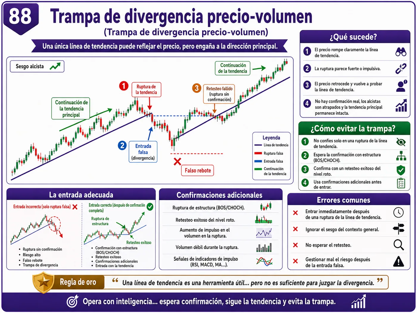 Trampa de deslizamiento en baja liquidez después de noticias económicas: guía de price action, liquidez y gestión del riesgo