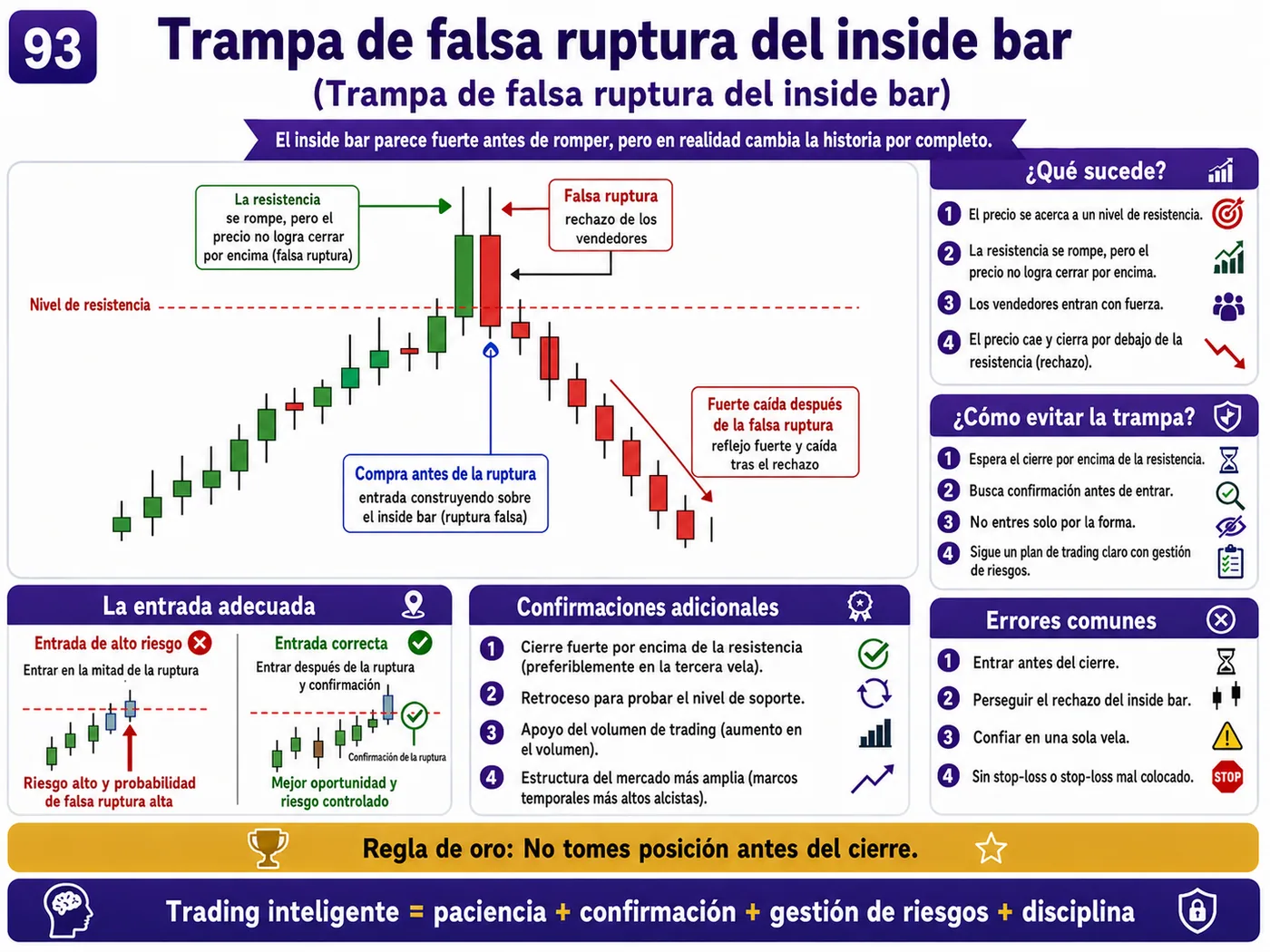 Trampa de noticias económicas de alto impacto después de noticias económicas: guía de price action, liquidez y gestión del riesgo