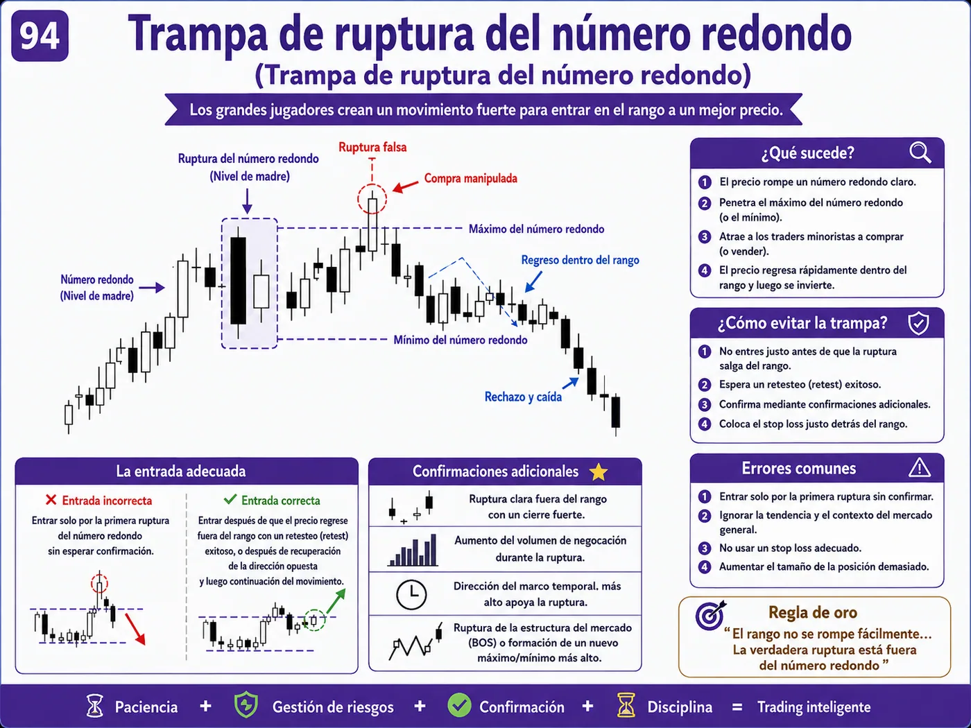 Trampa del stop loss ajustado después de noticias económicas: guía de price action, liquidez y gestión del riesgo