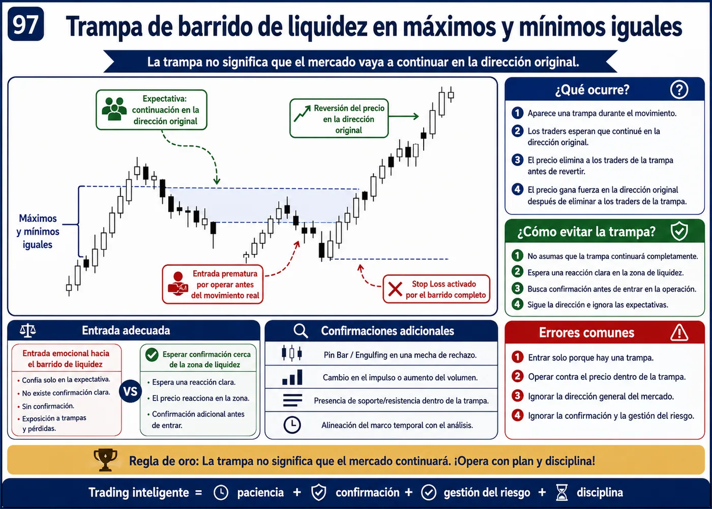 Trampa de soporte y resistencia demasiado obvios después de noticias económicas: guía de price action, liquidez y gestión del riesgo