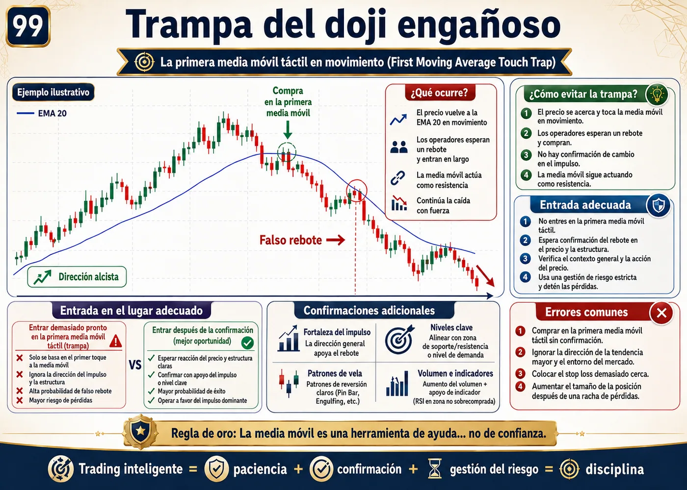 Trampa de zona de oferta y demanda después de noticias económicas: guía de price action, liquidez y gestión del riesgo