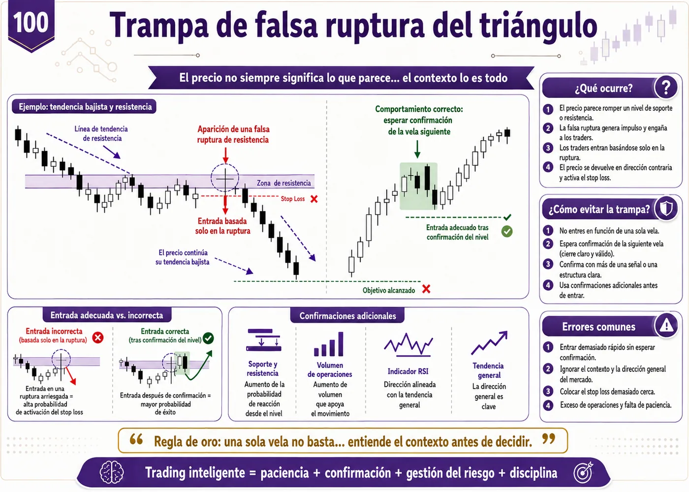 Trampa del patrón gráfico perfecto después de noticias económicas: guía de price action, liquidez y gestión del riesgo