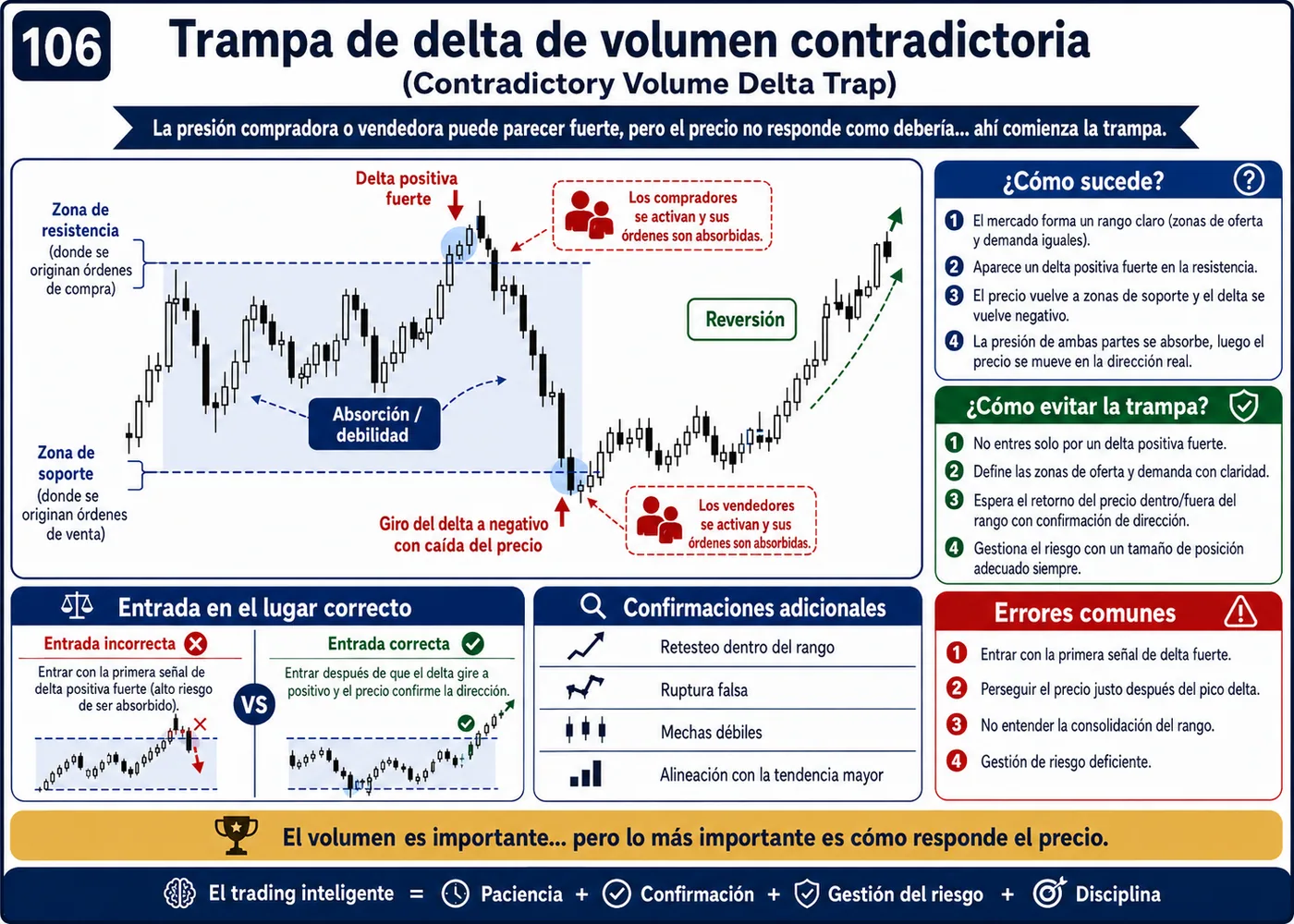 Trampa de ruptura del rango asiático antes de Londres dentro de la tendencia: guía de price action, liquidez y gestión del riesgo