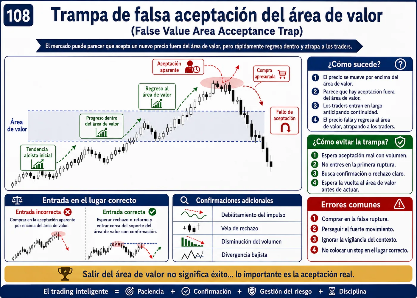 Trampa de deslizamiento en baja liquidez dentro de la tendencia: guía de price action, liquidez y gestión del riesgo