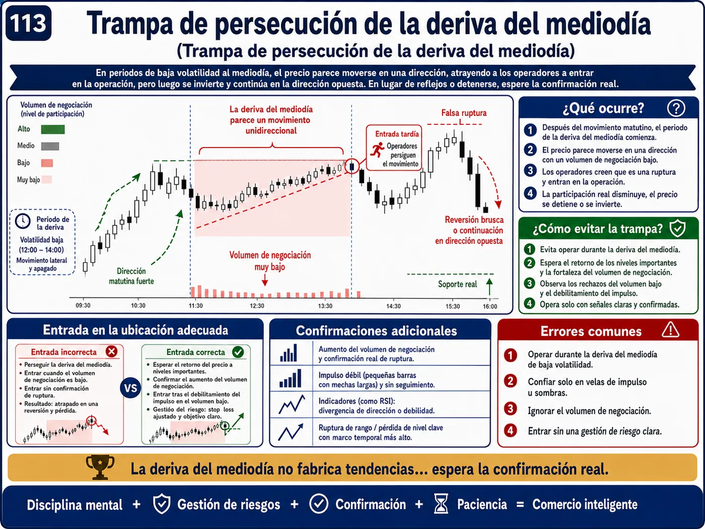 Trampa de noticias económicas de alto impacto dentro de la tendencia: guía de price action, liquidez y gestión del riesgo