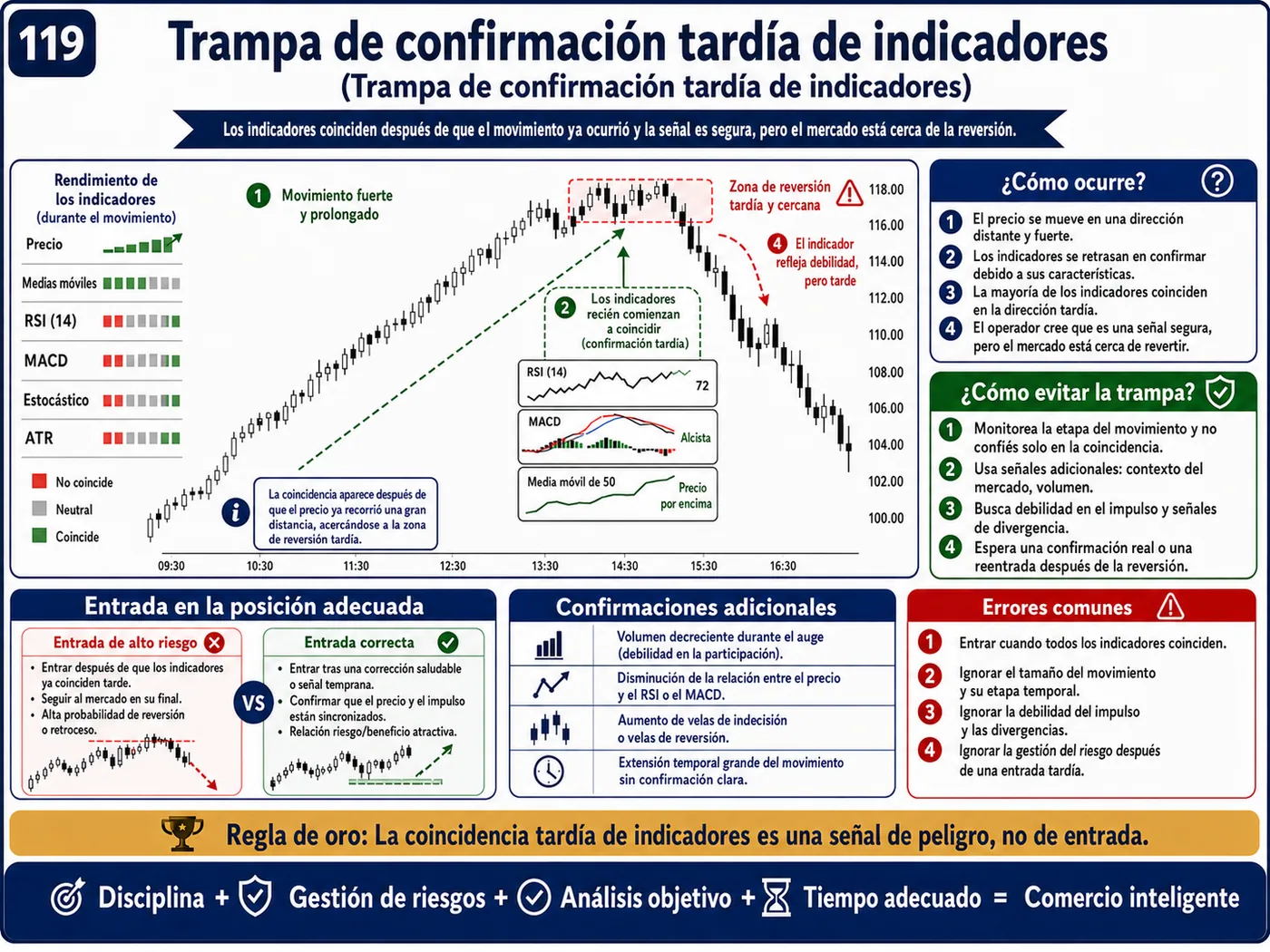 Trampa de zona de oferta y demanda dentro de la tendencia: guía de price action, liquidez y gestión del riesgo