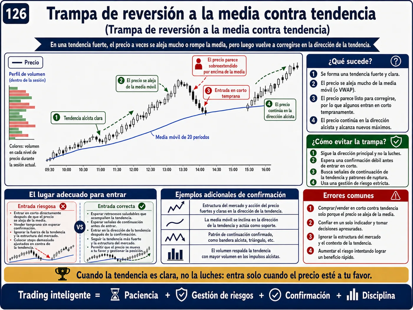 Trampa de ruptura del rango asiático antes de Londres en el retesteo: guía de price action, liquidez y gestión del riesgo