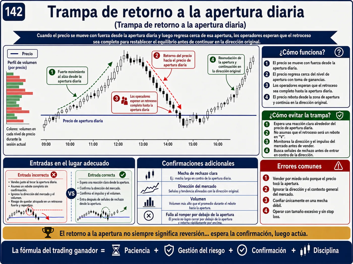 Trampa de noticias económicas de alto impacto en el retesteo: guía de price action, liquidez y gestión del riesgo