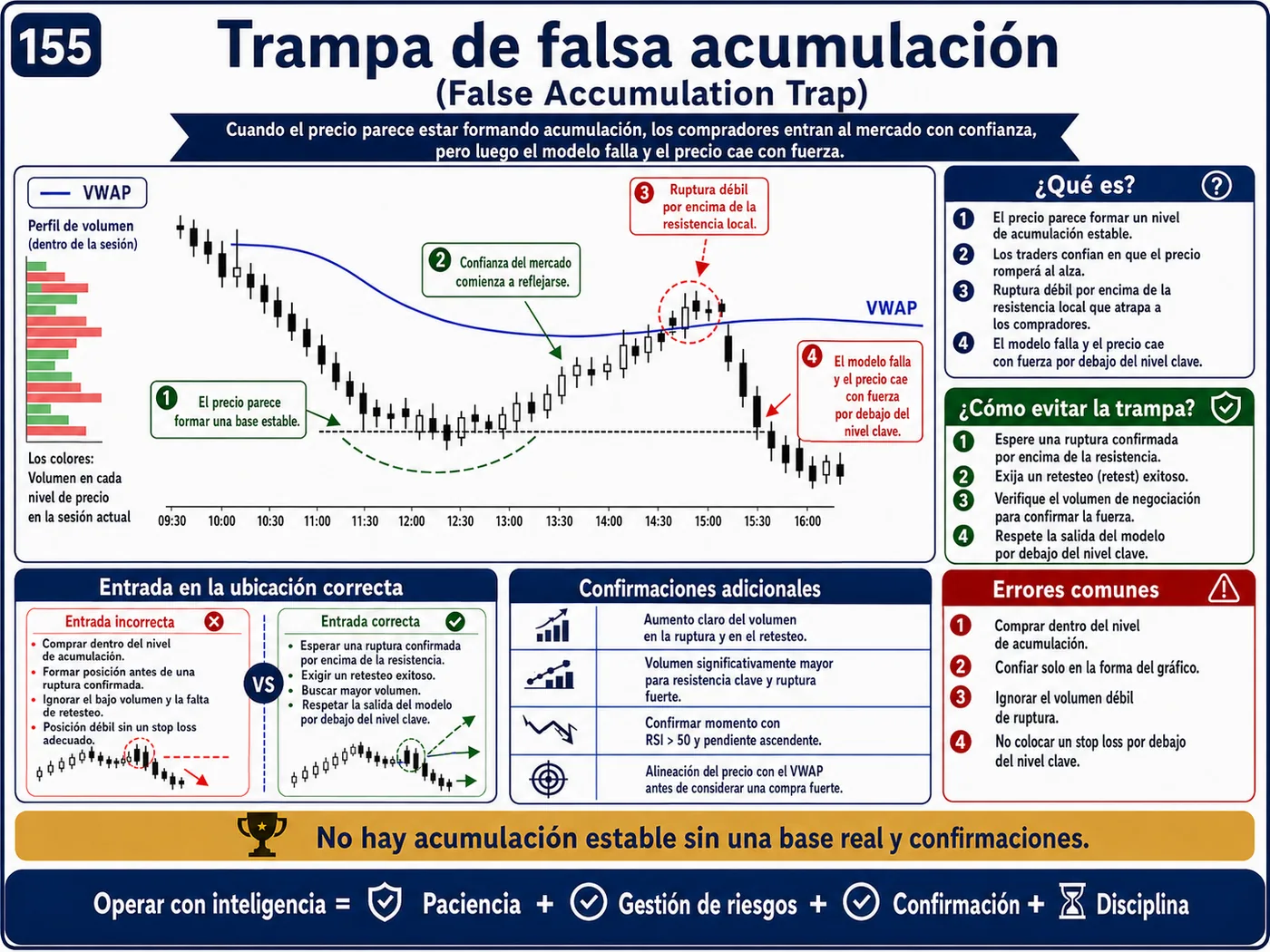 Trampa de ruptura del rango asiático antes de Londres en marcos temporales cortos: guía de price action, liquidez y gestión del riesgo