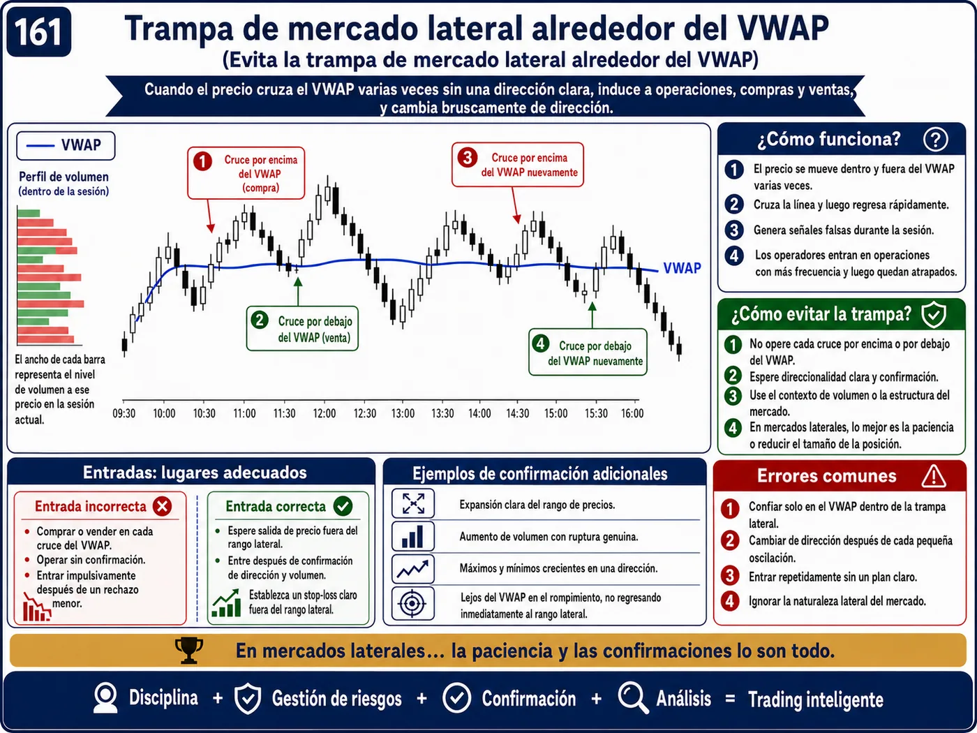 Trampa de impulso en apertura de mercado en marcos temporales cortos: guía de price action, liquidez y gestión del riesgo