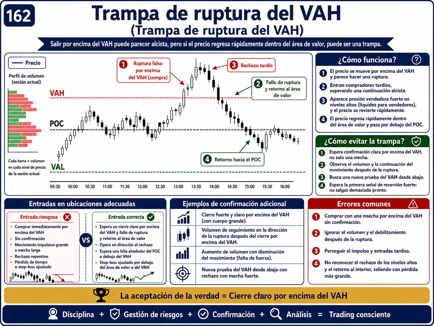 Trampa de noticias económicas de alto impacto en marcos temporales cortos: guía de price action, liquidez y gestión del riesgo