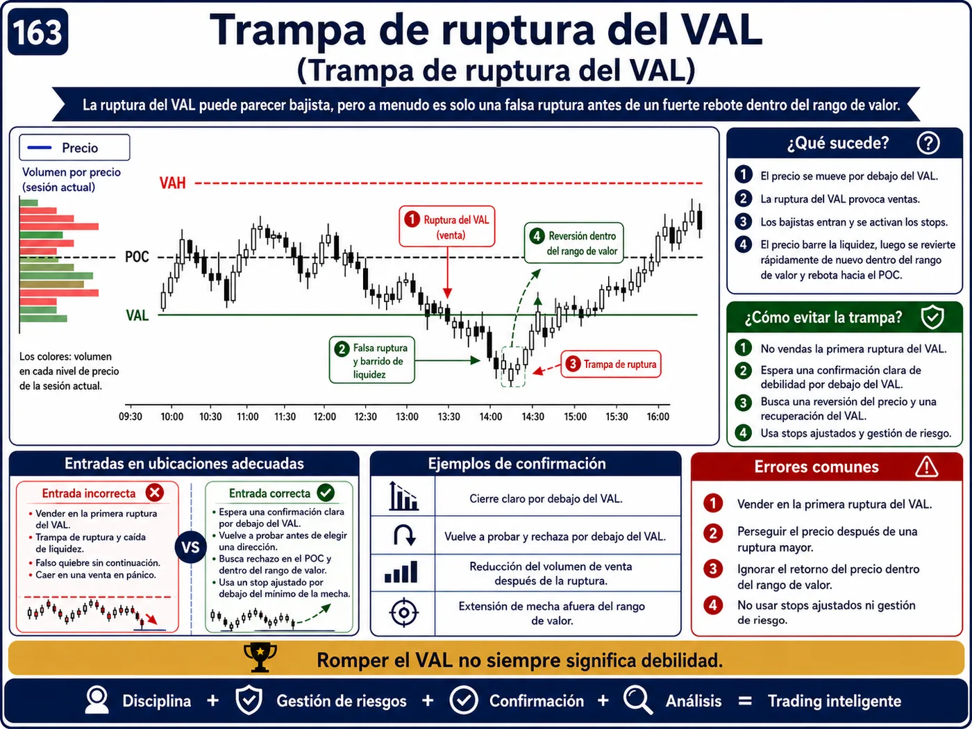 Trampa del stop loss ajustado en marcos temporales cortos: guía de price action, liquidez y gestión del riesgo