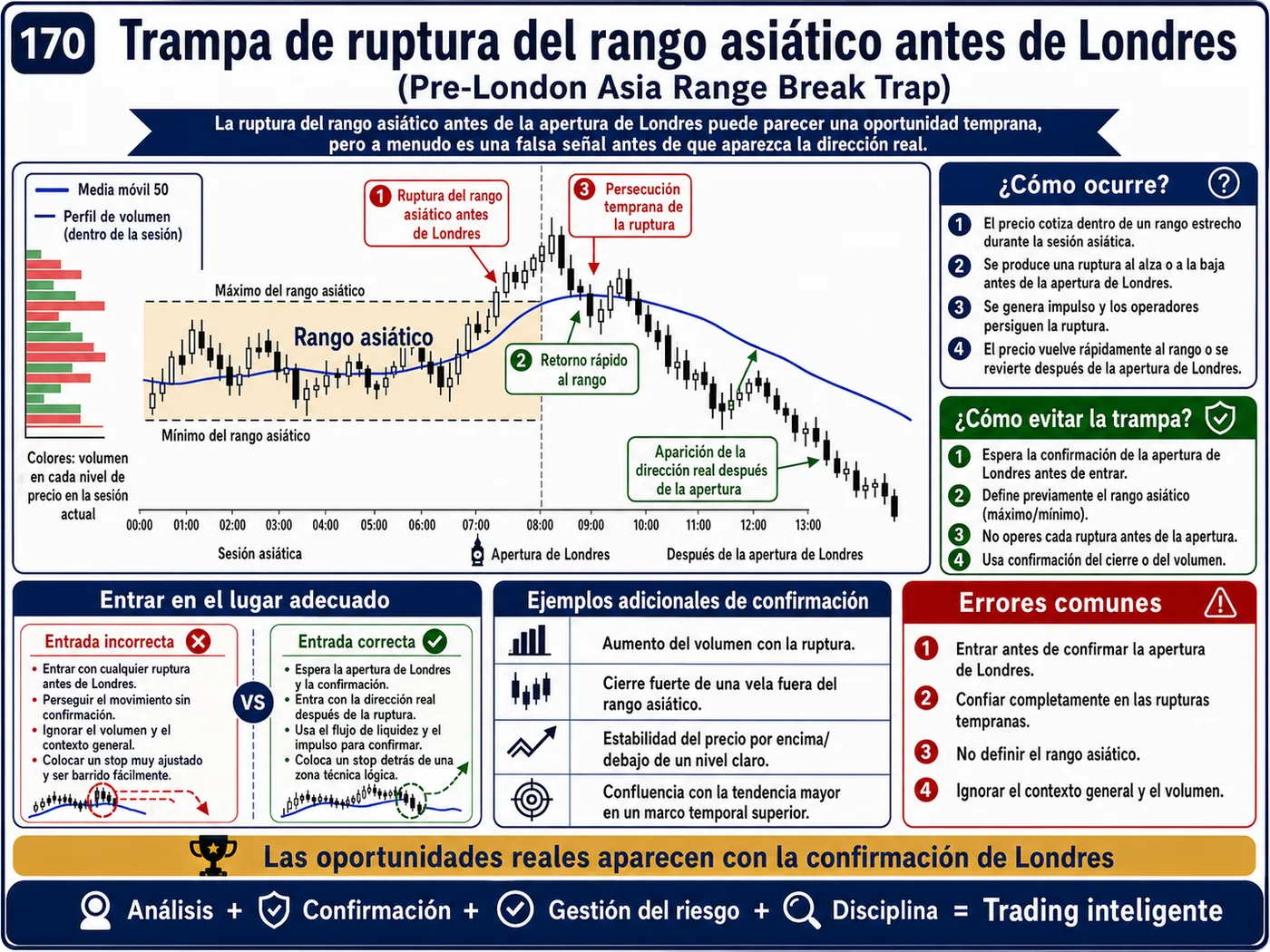Trampa de falsa ruptura sobre resistencia en zonas de oferta y demanda: guía de price action, liquidez y gestión del riesgo