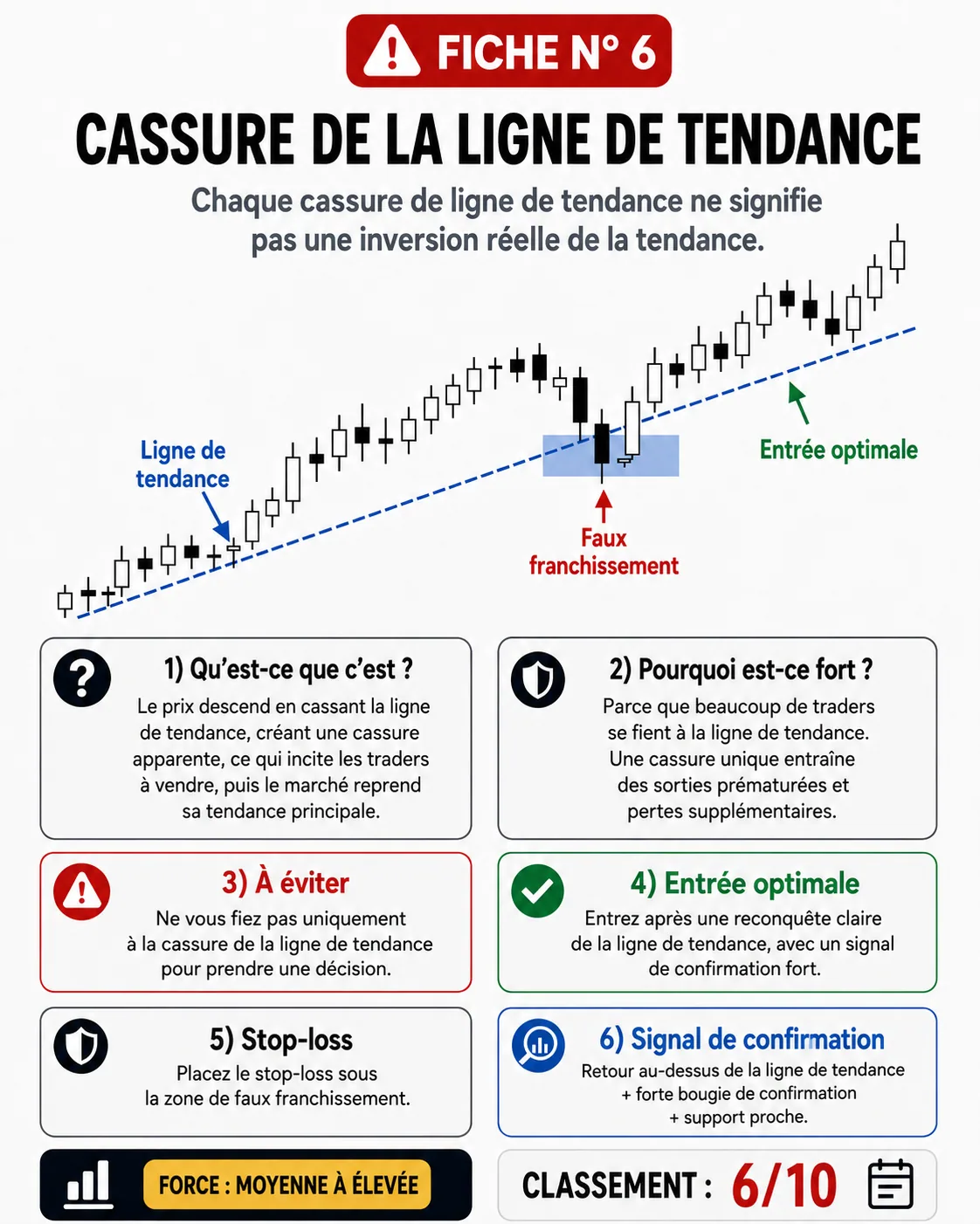 Piège de cassure du range asiatique avant Londres: analyse price action, liquidité et gestion du risque
